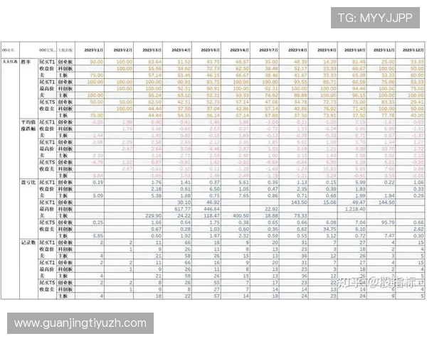 如何利用KB体育的赛事数据分析提升你的竞猜胜率与盈利能力